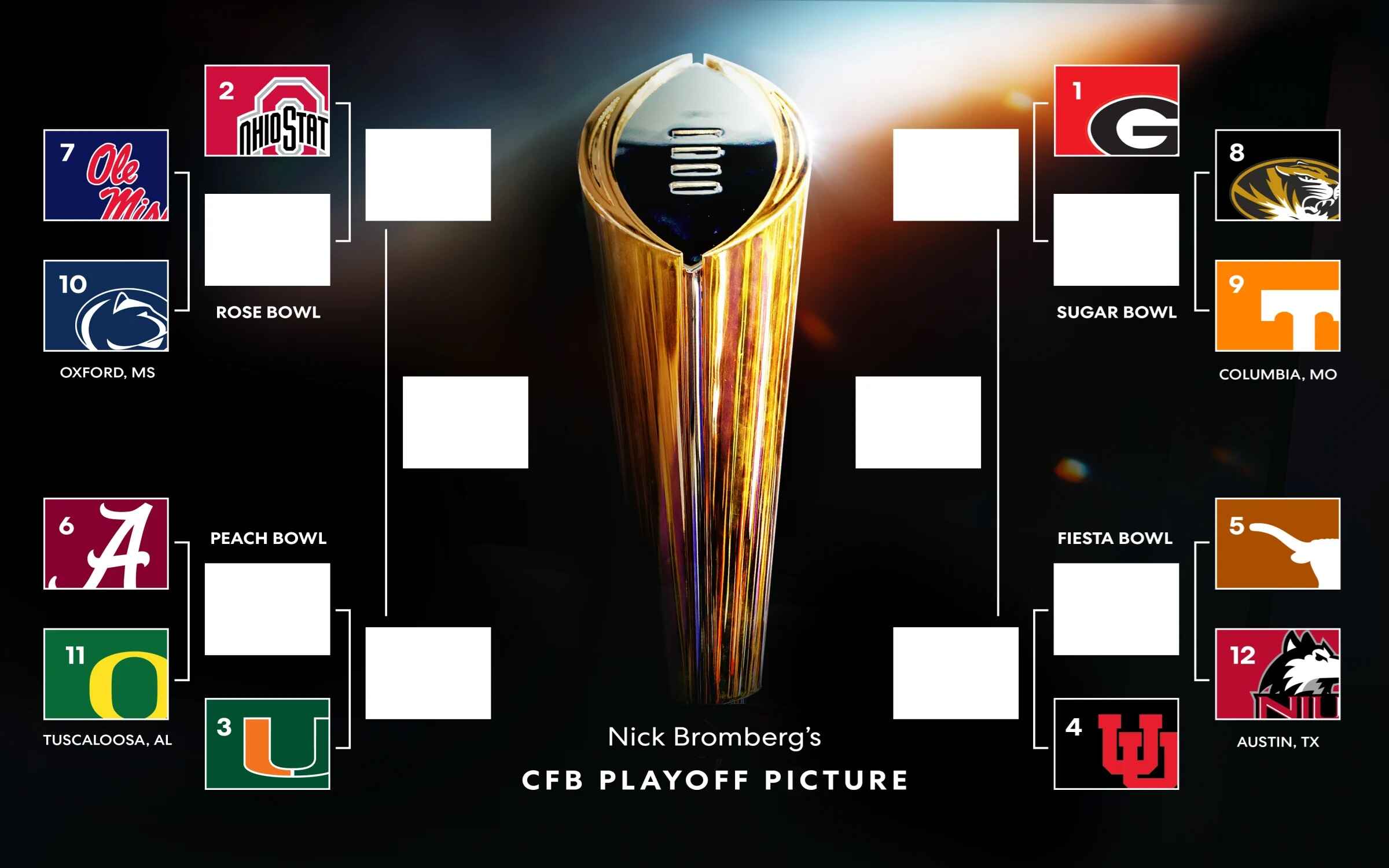 Sports Book Stuff College Football Playoff Picture Here's what the